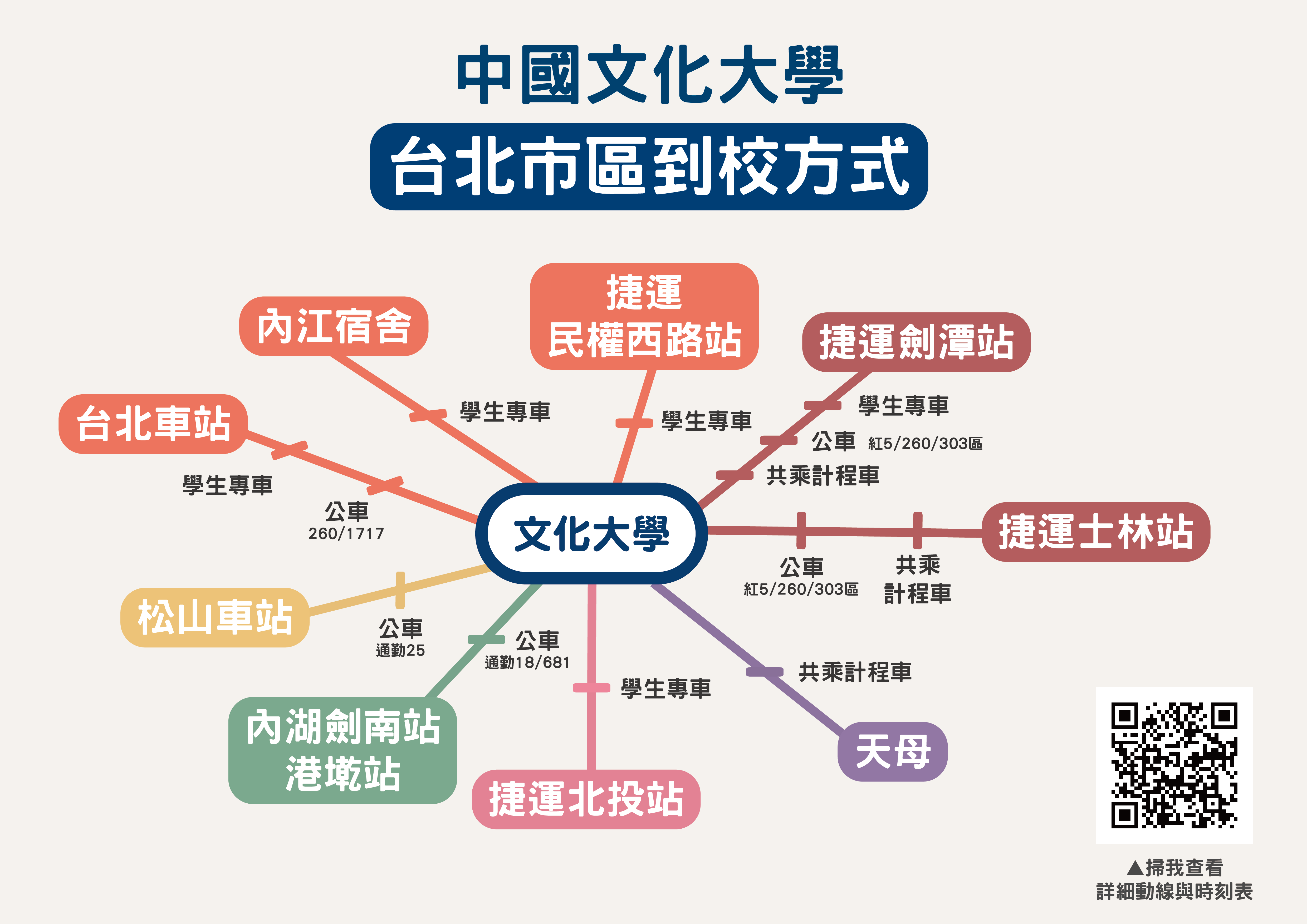 文大交通圖-台北市區到校方式